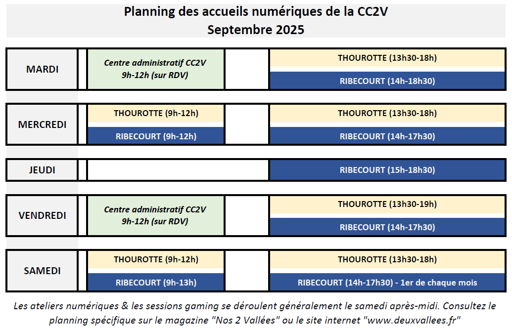 planning